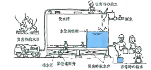 鋼板製一体形タンク工業会